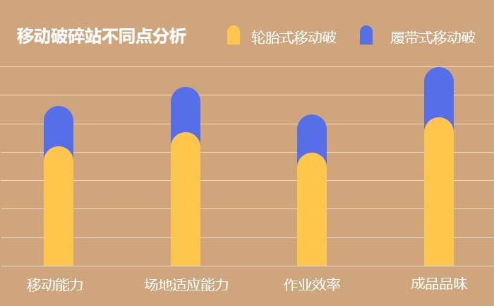 轮胎式vs履带式，移动破碎站不同点分析